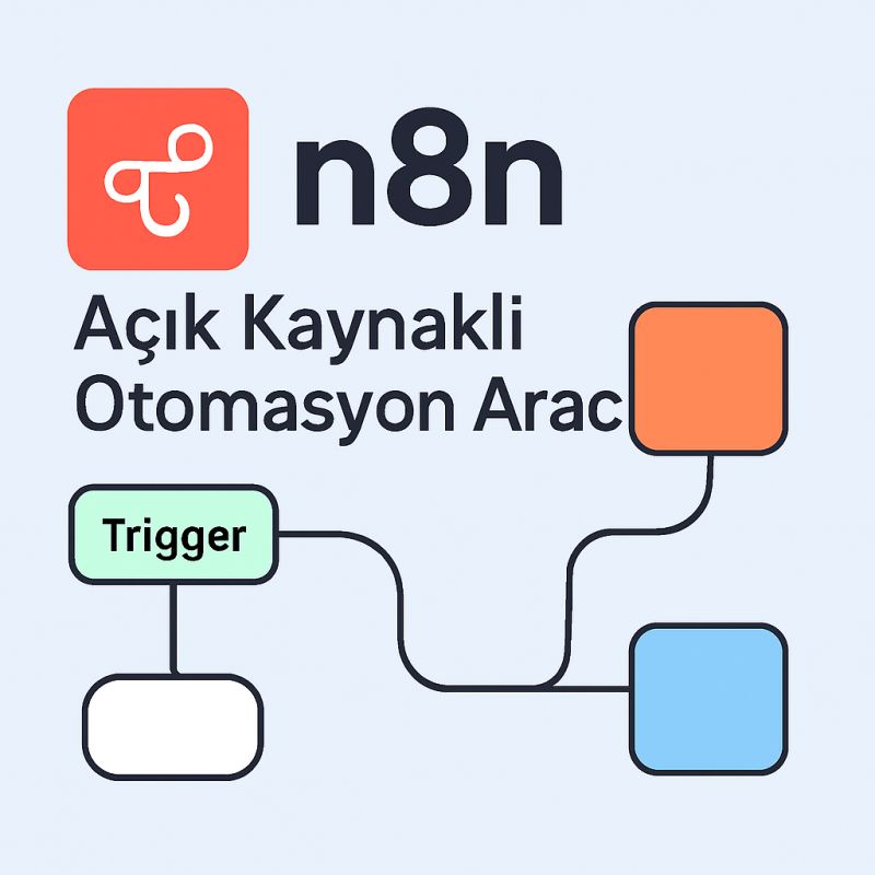 n8n Otomasyon