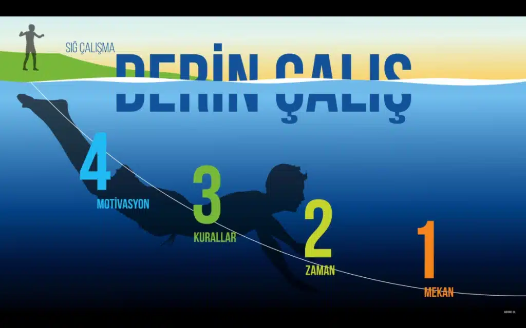 Derin Çalışma